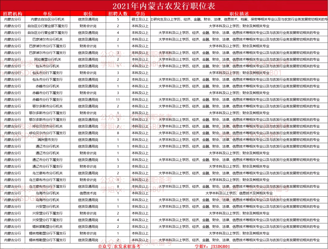 第1688页