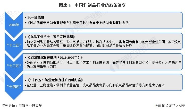 政令 第802页