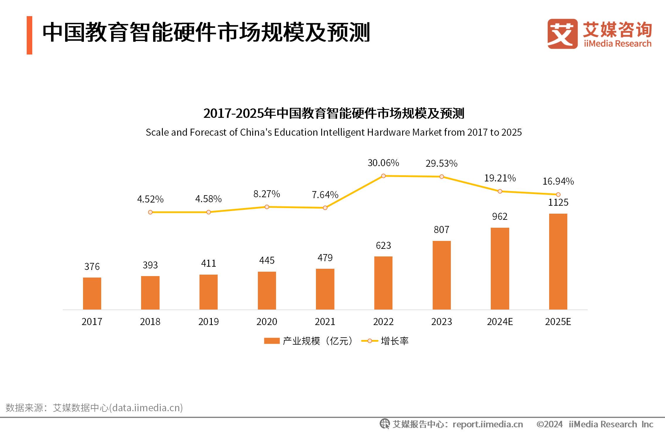 政令 第821页