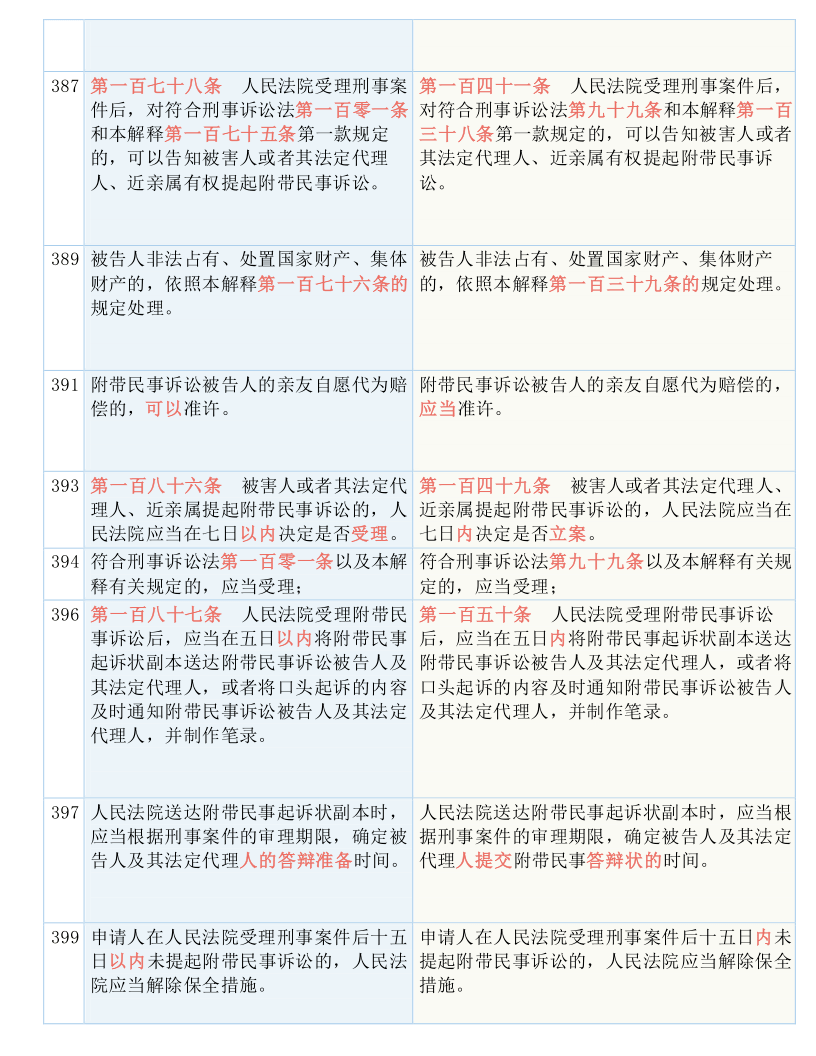 新澳门跟香港三期必开一期_全面释义解释落实