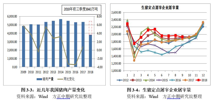 湖南生猪最新价，市场波动背后的深层原因与未来展望