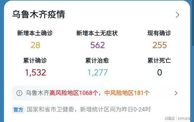 新疆乌鲁木齐最新病例，疫情防控下的城市生活与民众心声