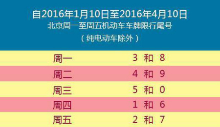 车号限行最新政策解析与影响探讨