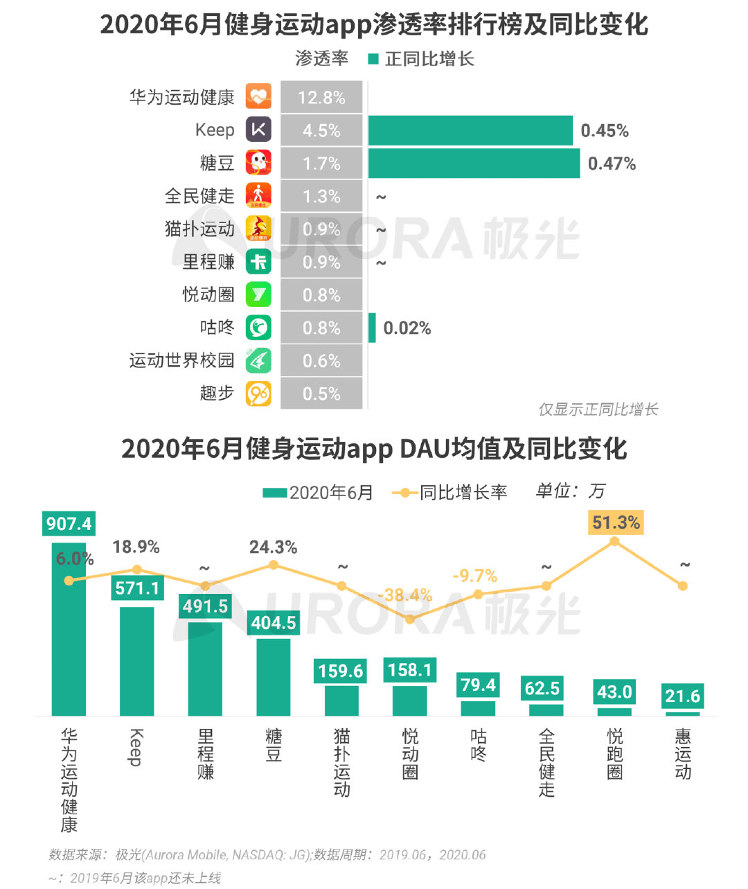 最新运价率表，全球物流行业的风向标