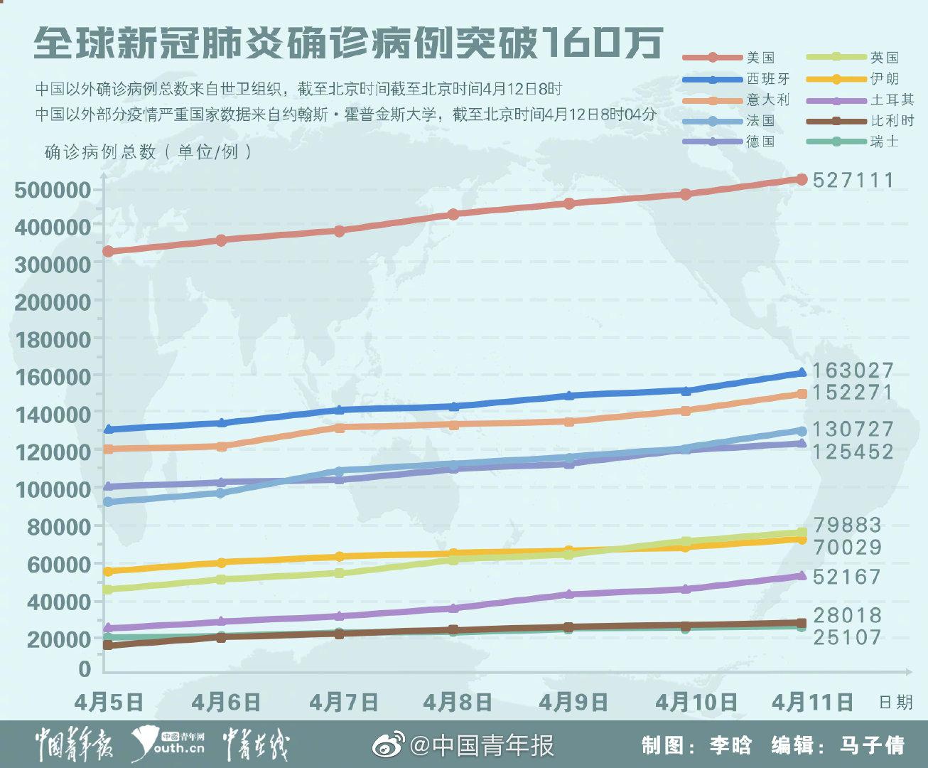 新增肺炎疫情最新动态，全球抗疫进展与挑战