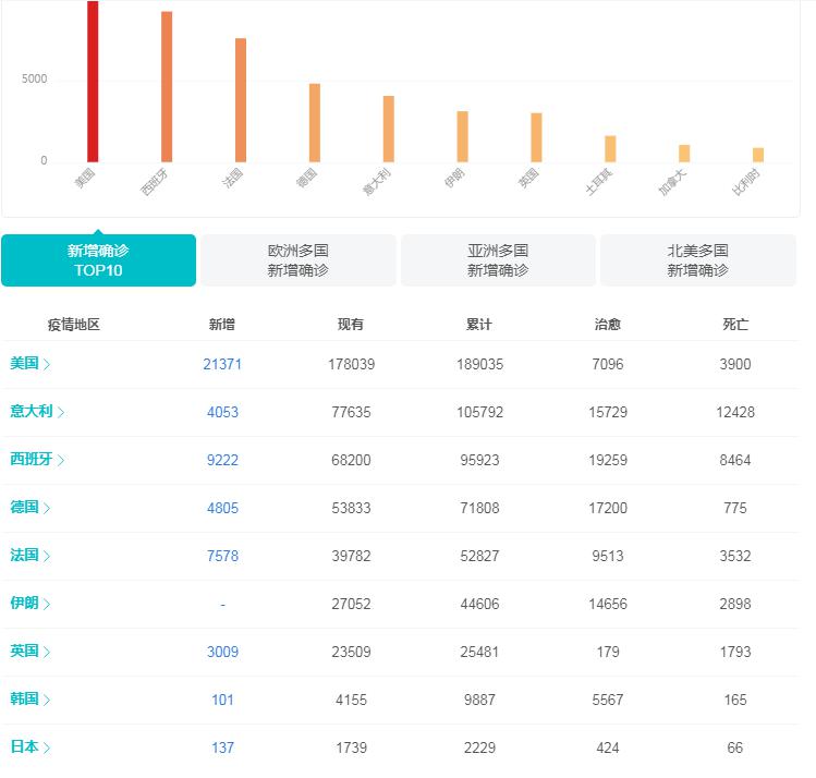 今天肺炎名单最新，全球疫情动态与防控措施