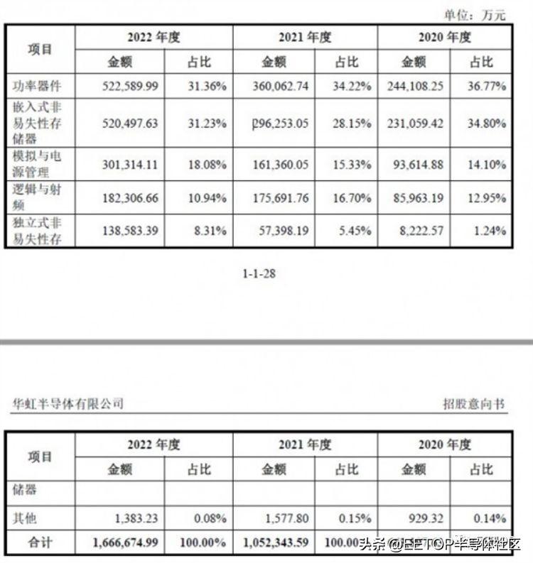 最新科创IPO，科技创新浪潮下的资本盛宴