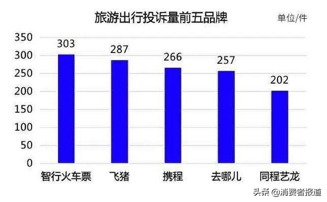 途牛退票最新政策解析，保障消费者权益，优化服务体验