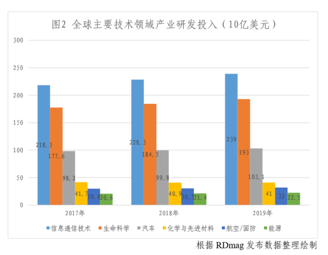 最新新闻综述，全球科技进展、经济趋势与社会变迁