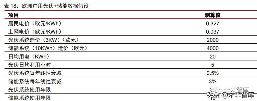 光伏最新竞价，市场趋势、技术革新与未来展望