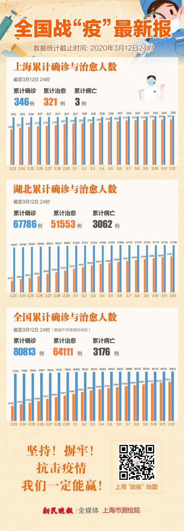 全国最新疫情动态及防控措施分析