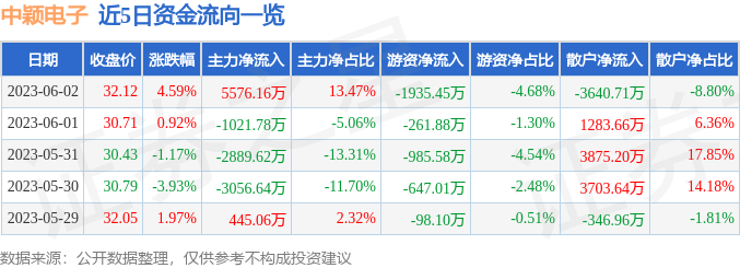 中颖电子最新动态，技术创新与市场拓展的双轮驱动