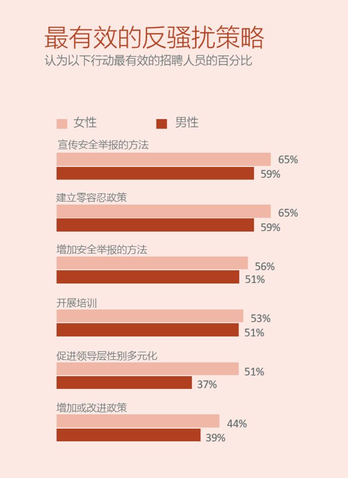 领英最新报告，全球职场趋势与人才发展洞察