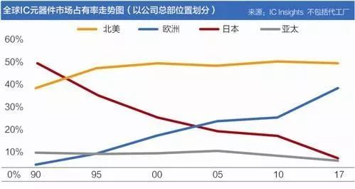 芯片最新传闻，全球半导体产业的未来趋势与影响