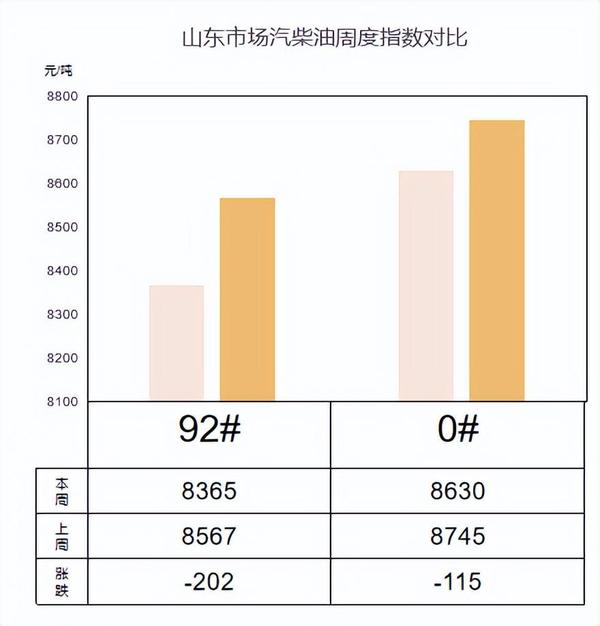 山东最新今天油价，油价波动背后的经济逻辑与影响分析