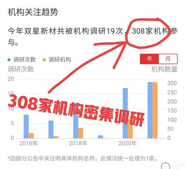 任平最新持股动向，深度剖析与未来展望