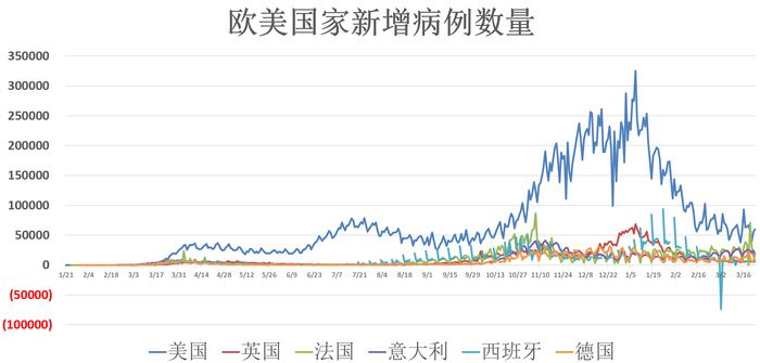 新冠最新公告，全球疫情动态与防控措施更新