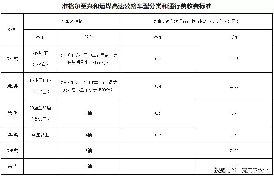 货车最新收费，政策调整、影响分析及未来趋势