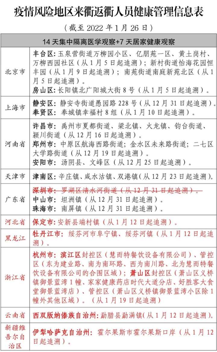 成都最新确诊疫情，防控措施与市民生活