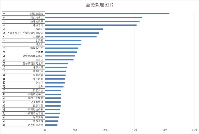 最新名字排名，探索全球及中国姓名趋势的变迁