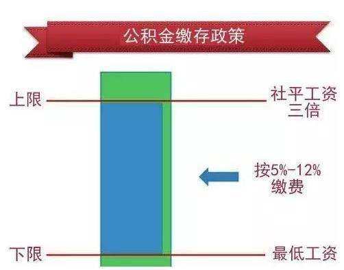 公积金缴纳基数最新解读，政策变化与影响分析