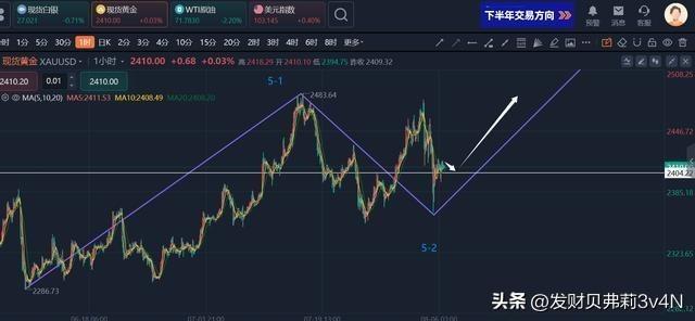 黄金目前最新分析，市场趋势、影响因素及投资策略