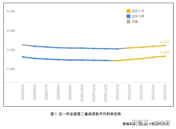 最新小贷利率，市场趋势、影响因素及应对策略