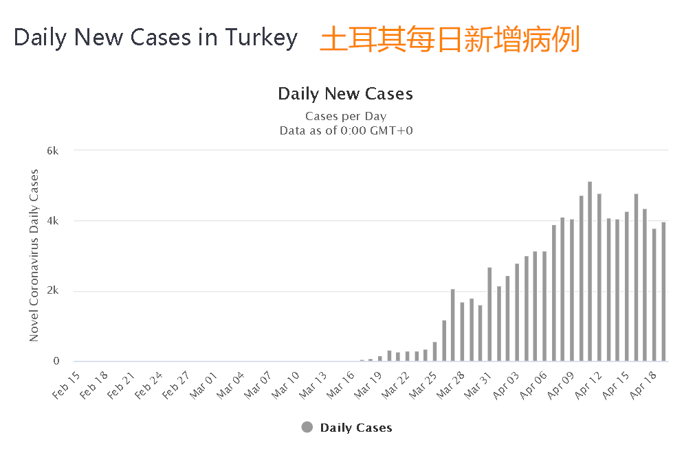 土耳其最新疫情统计，挑战与应对策略