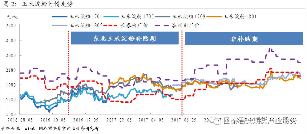 最新玉米期货市场动态与投资策略分析