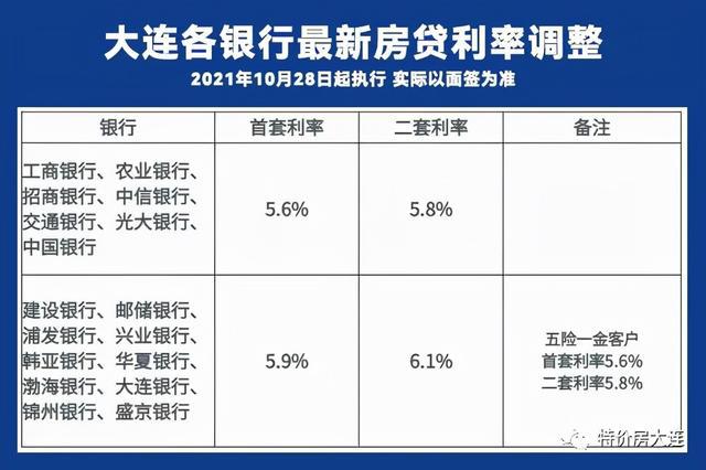 银行最新放款图片，透视金融动态与未来趋势