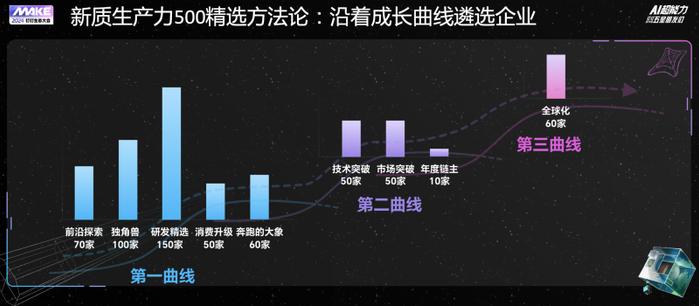 卡莎装备最新，探索未来科技装备的前沿趋势