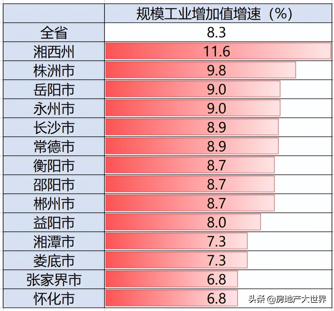 湘西最新楼价，市场趋势、影响因素及购房建议