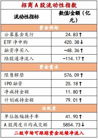 最新银行ETF代码，掌握金融市场的关键工具