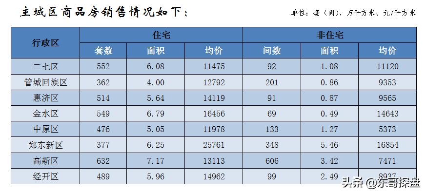 郑州最新王炸，城市发展的新引擎与未来展望