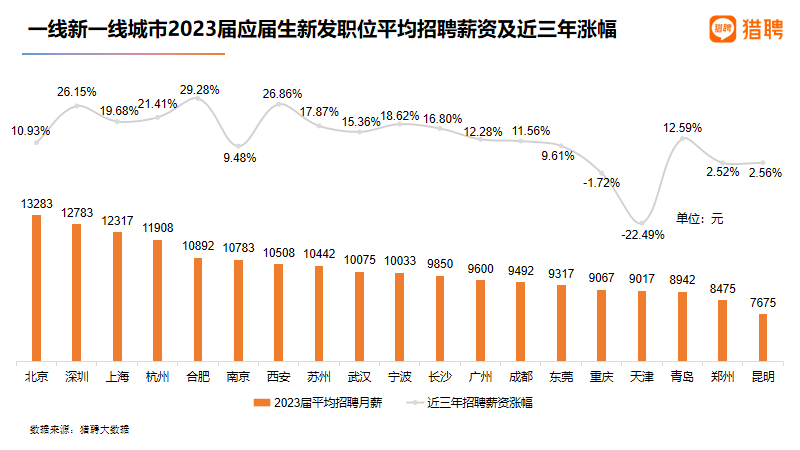 统计最新职业，探索未来就业趋势与机遇