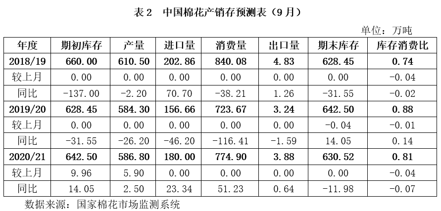 棉花籽最新价格，市场波动与影响因素分析