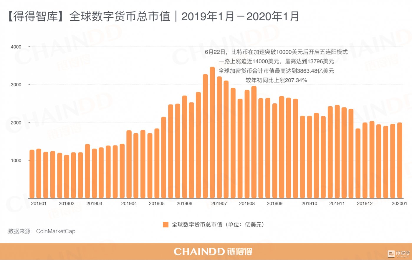 共生币最新价格，探索数字货币市场的波动与趋势