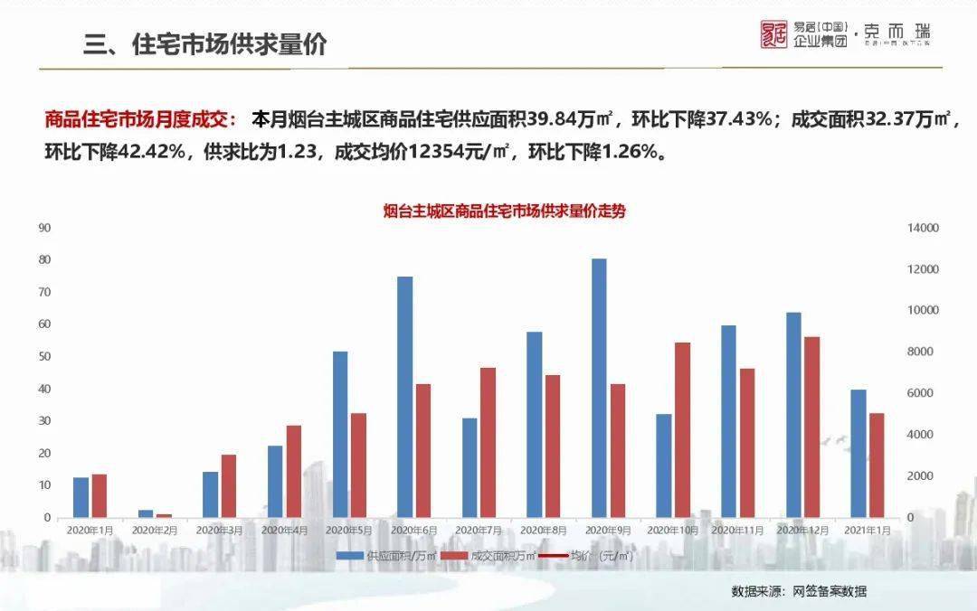 昌江最新房价动态，市场趋势、影响因素及未来展望