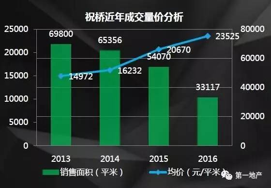 红桥最新房价，市场趋势、影响因素及购房建议