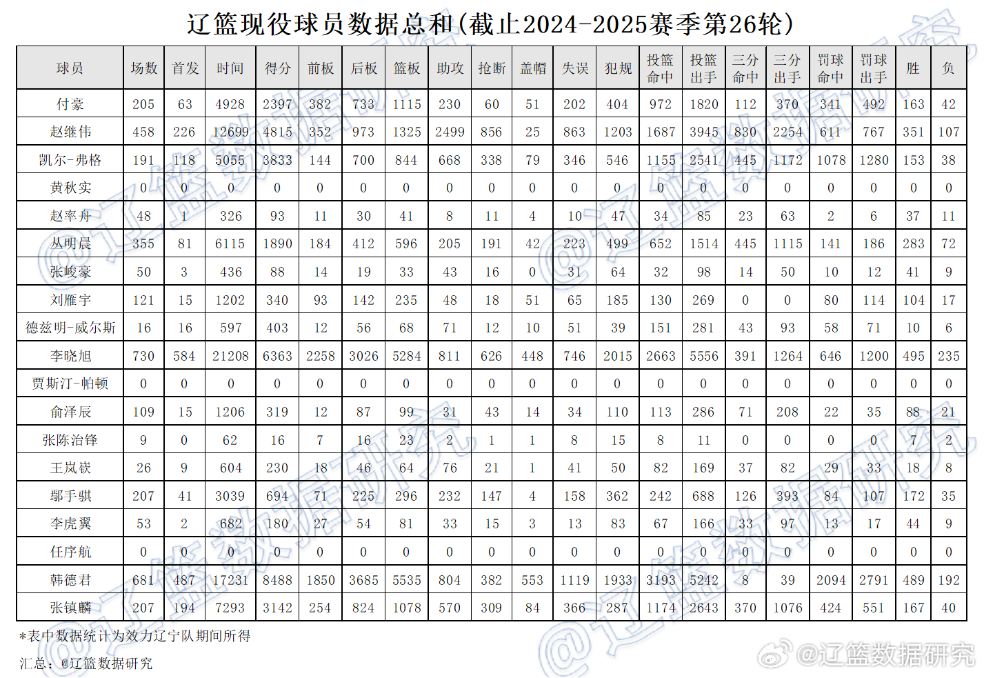 辽监最新排名，解析与预测