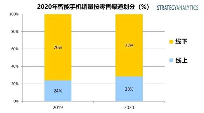 手机不买最新的，明智消费与长期价值