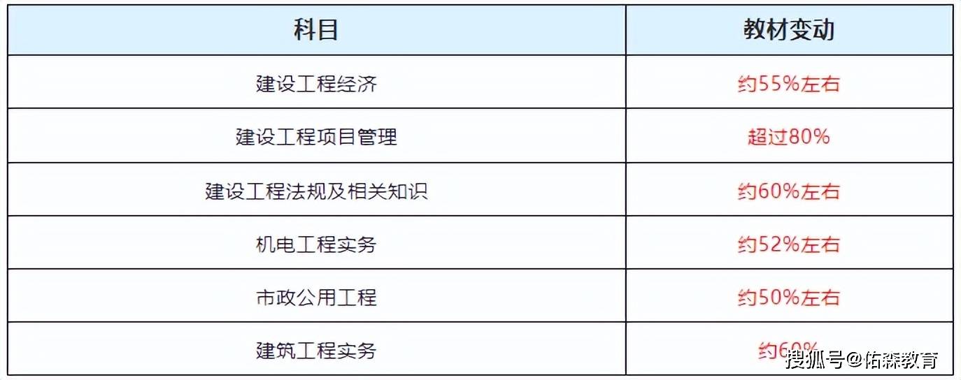 一建最新报道，行业变革、考试动态与职业发展新趋势