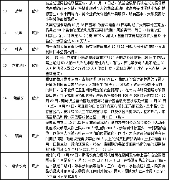 疫情最新通报原因，全球疫情持续演变与防控策略调整