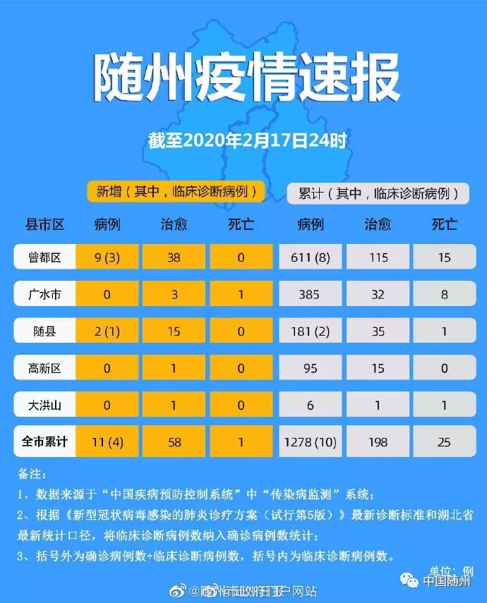 随州疫情通报最新，抗击疫情，共筑防线