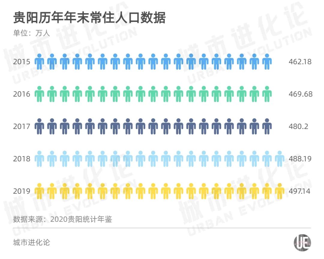 贵阳最新人数，城市发展的动态与趋势