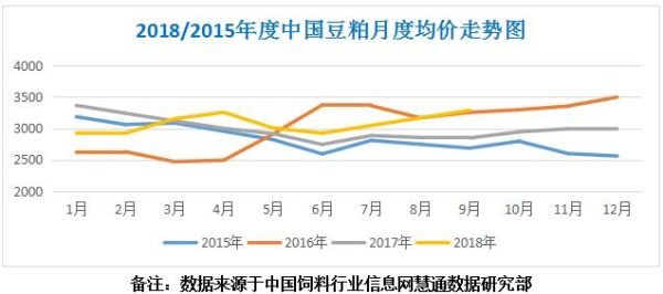 今天豆粕最新报价，市场趋势、影响因素及未来展望