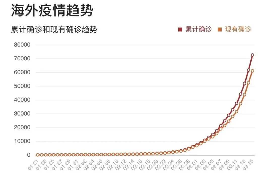 疫情初期最新疫情，全球视野下的挑战与应对