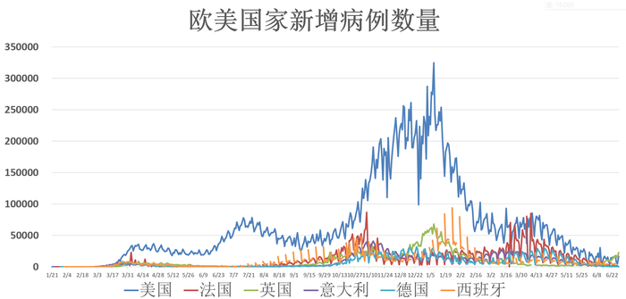 新冠最新分布，全球疫情动态与防控策略