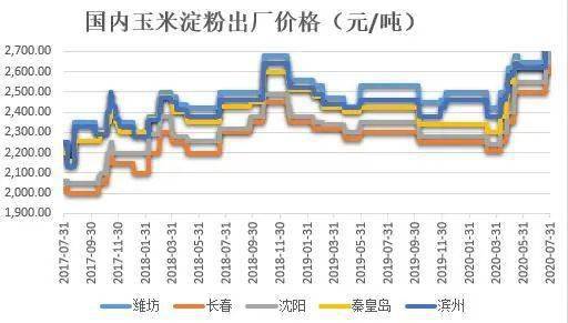 玉米今日最新动态，市场趋势、价格变动及影响因素分析