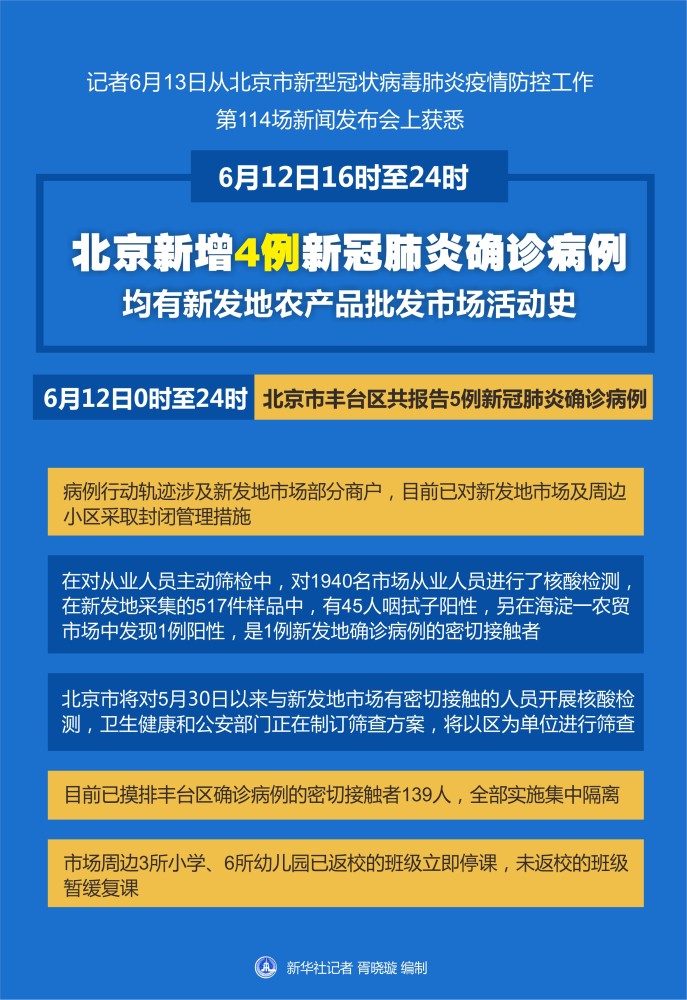 新发地肺炎最新动态，全球疫情下的挑战与应对策略